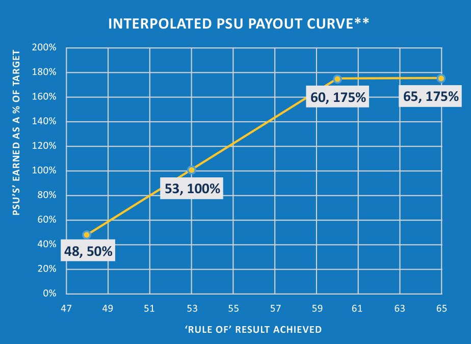 psu-payoutcurve.jpg